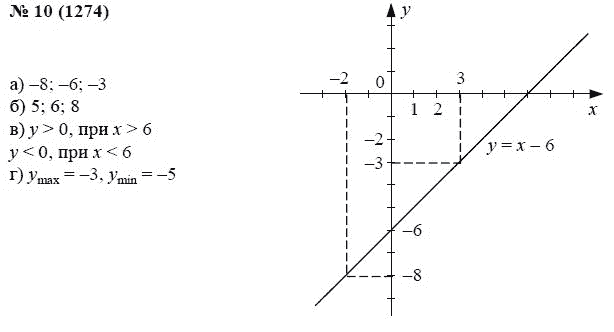 Ответ к задаче № 10 (1274) - А.Г. Мордкович, гдз по алгебре 7 класс